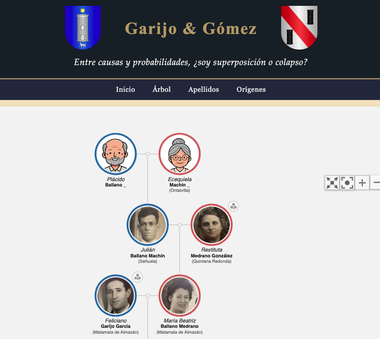 Vista previa del árbol genealógico de la familia Medrano